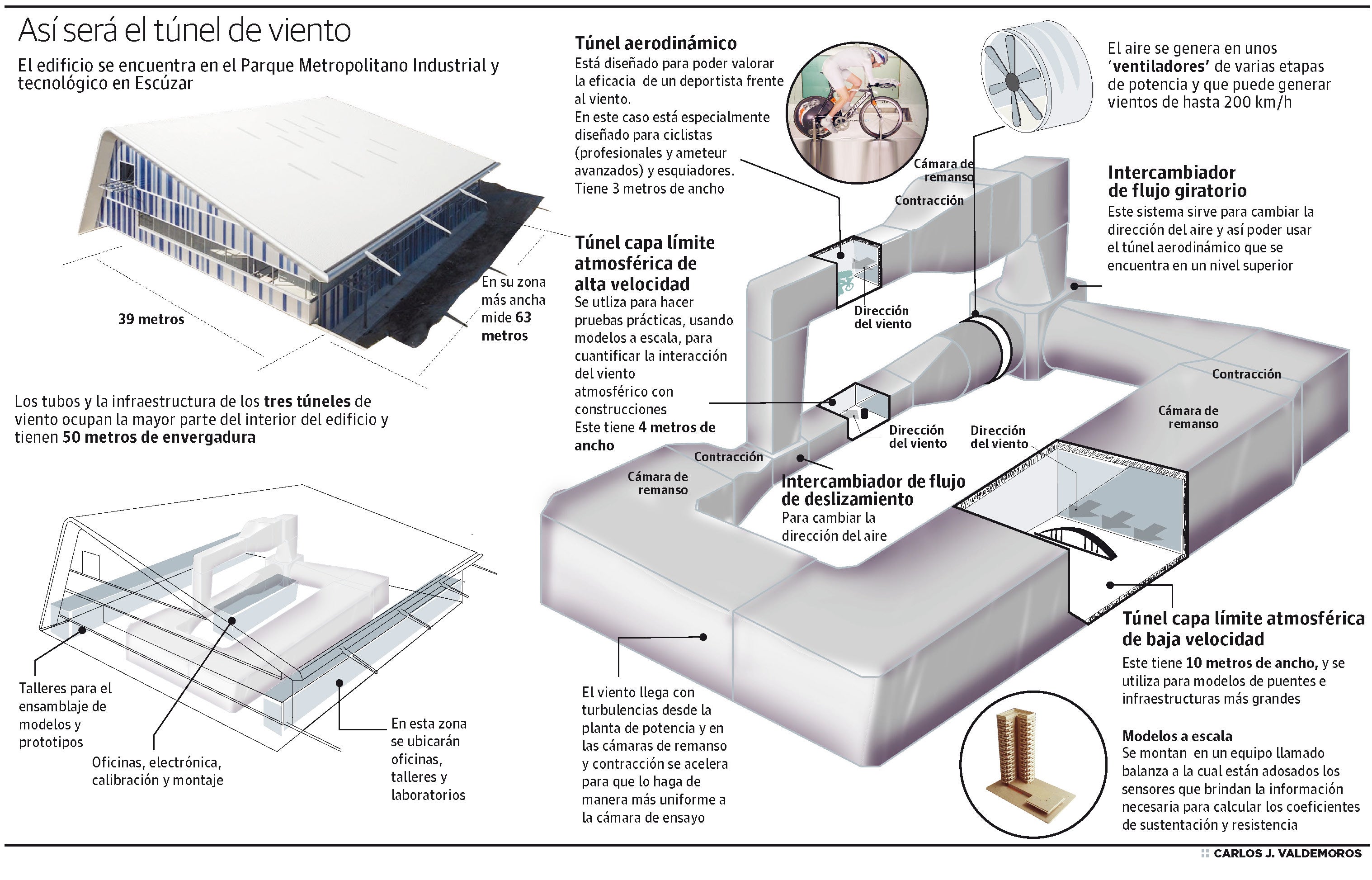 Todos los detalles del túnel del viento más grande de España Ideal Todos los detalles del túnel del viento más grande de España Ideal